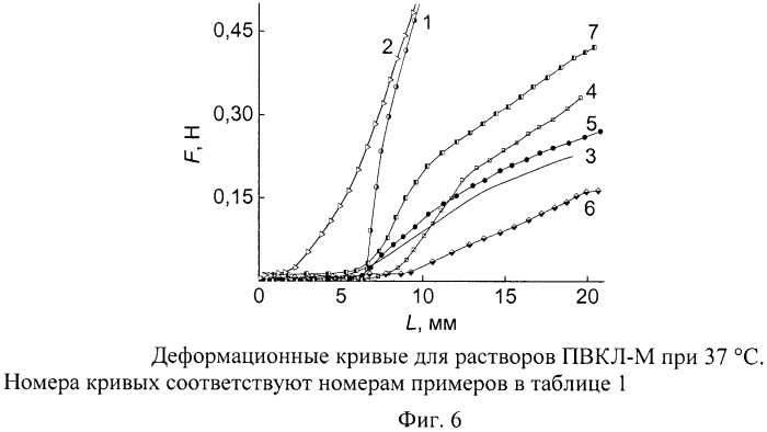 Термочувствительный интерполимерный носитель радионуклидов (патент 2478401)