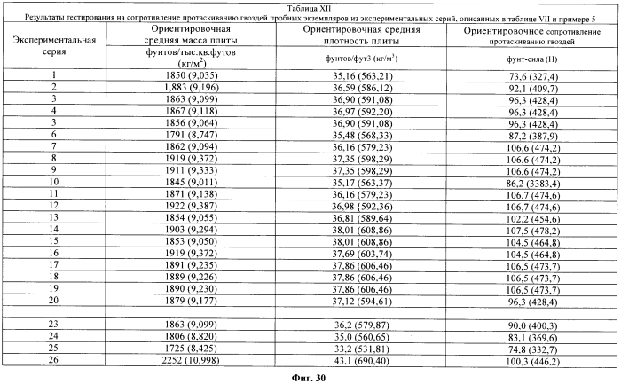 Легкие, гипсовые панели с пониженной плотностью и установленной степенью огнестойкости (патент 2558057)