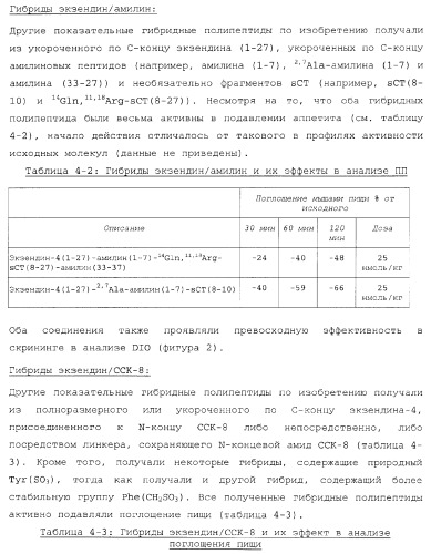 Гибридные полипептиды с селектируемыми свойствами (патент 2378285)