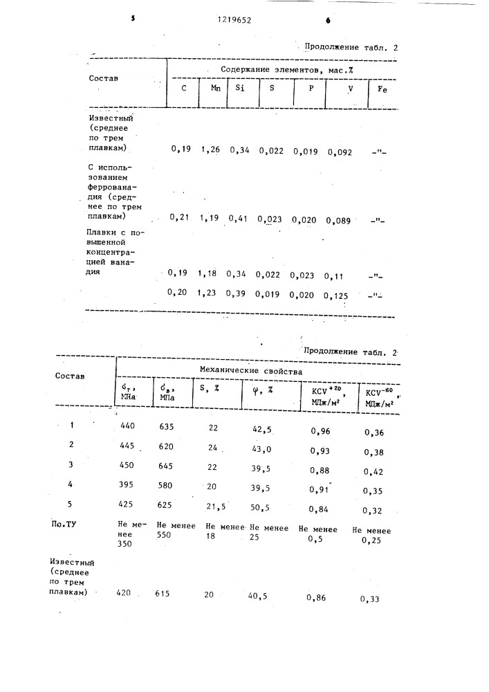 Шихта для легирования стали (патент 1219652)