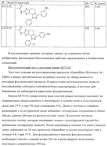 Тиазолилдигидроиндазолы (патент 2403258)