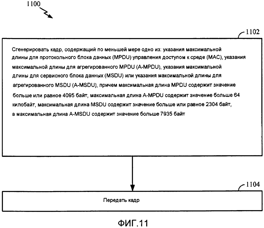 Сигнализация расширенных форматов кадров mpdu, a-mpdu и a-msdu (патент 2594013)