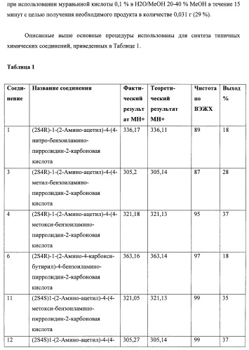 Модифицированные миметики лизина (патент 2494095)