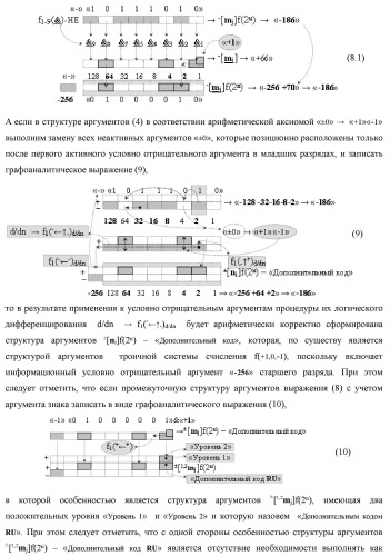 Функциональная первая входная структура условно &quot;j&quot; разряда сумматора fcd( )ru с максимально минимизированным технологическим циклом  t  для аргументов слагаемых &#177;[1,2nj]f(2n) и &#177;[1,2mj]f(2n) формата &quot;дополнительный код ru&quot; с формированием промежуточной суммы (2sj)1 d1/dn &quot;уровня 2&quot; и (1sj)1 d1/dn &quot;уровня 1&quot; первого слагаемого в том же формате (варианты русской логики) (патент 2480815)