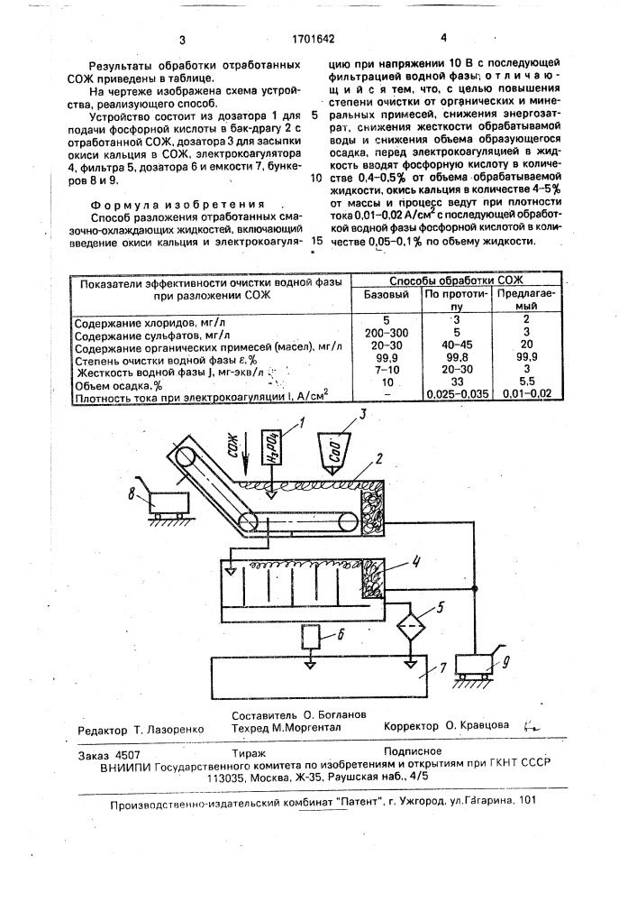 Способ разложения отработанных смазочно-охлаждающих жидкостей (патент 1701642)