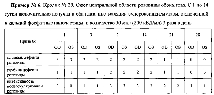 Способ лечения заболеваний глаз, сопровождающихся окислительным стрессом (патент 2577236)