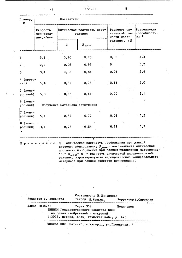 Копировальный материал (патент 1136961)