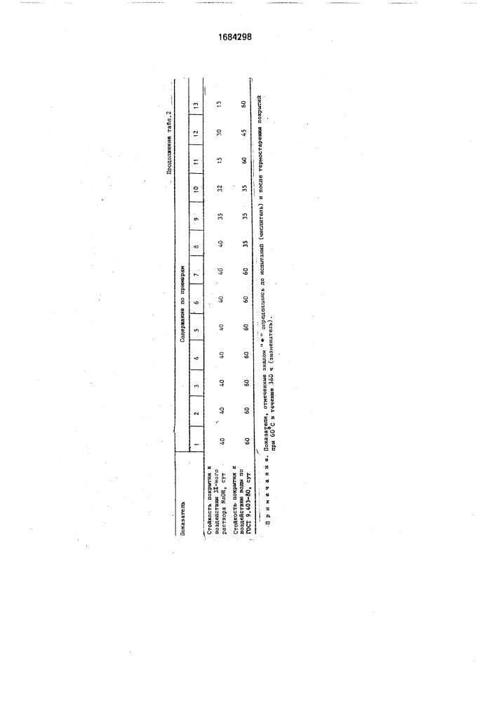 Композиция для защитно-декоративного покрытия (патент 1684298)