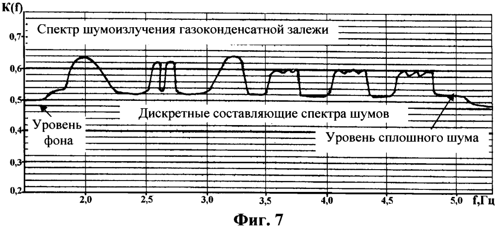 Радиогидроакустическая система мобильного поиска месторождений углеводородов и донных объектов, обнаружения признаков зарождения опасных морских явлений на морском шельфе (патент 2601769)