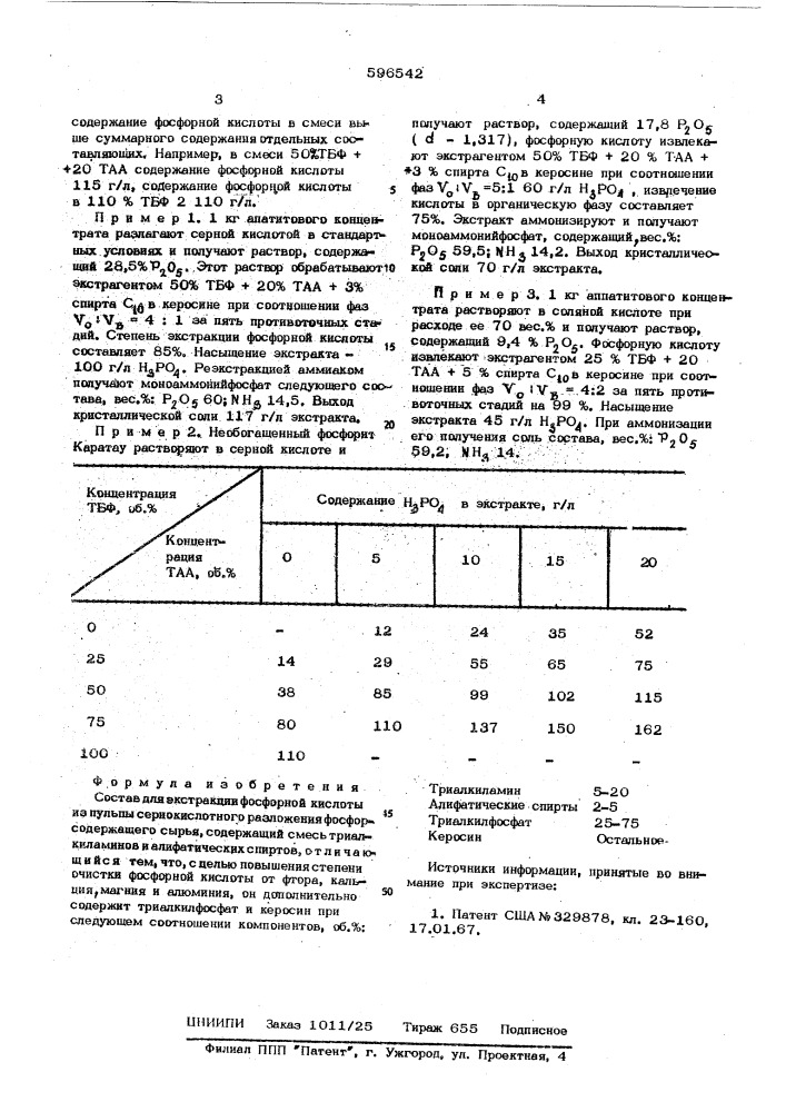 Состав для экстракции фосфорной кислоты из пульпы серпнокислотного разложения фосфорсодержащего сырья (патент 596542)