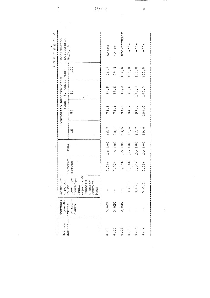 Состав для обезвоживания и обессоливания нефти (патент 954412)