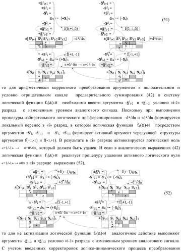 Функциональная входная структура сумматора с процедурой логического дифференцирования d/dn первой промежуточной суммы минимизированных аргументов слагаемых &#177;[ni]f(+/-)min и &#177;[mi]f(+/-)min (варианты русской логики) (патент 2427028)