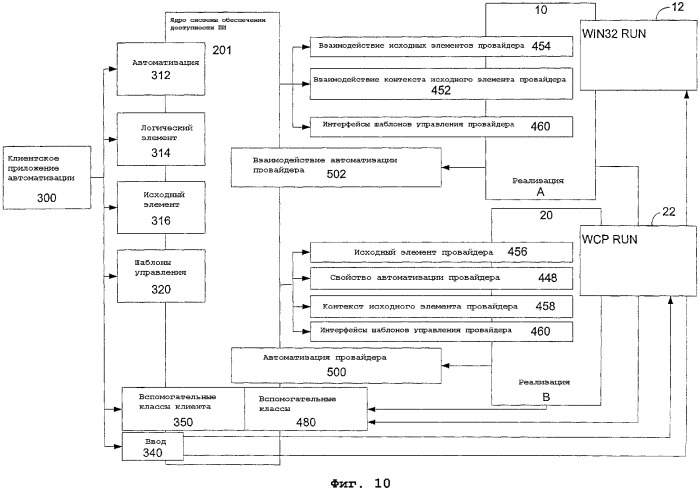Классы структур автоматизации пользовательского интерфейса и интерфейсы (патент 2336557)