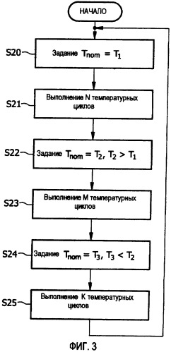 Установка и способ для генерации пара (патент 2426941)