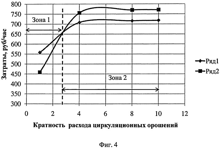 Способ разделения газов (патент 2483783)