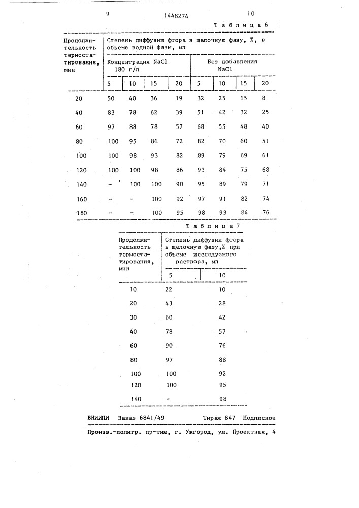 Способ микродиффузионного выделения фтора из водных растворов (патент 1448274)