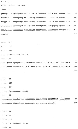 Промоторы lactococcus и их применение: (патент 2495129)