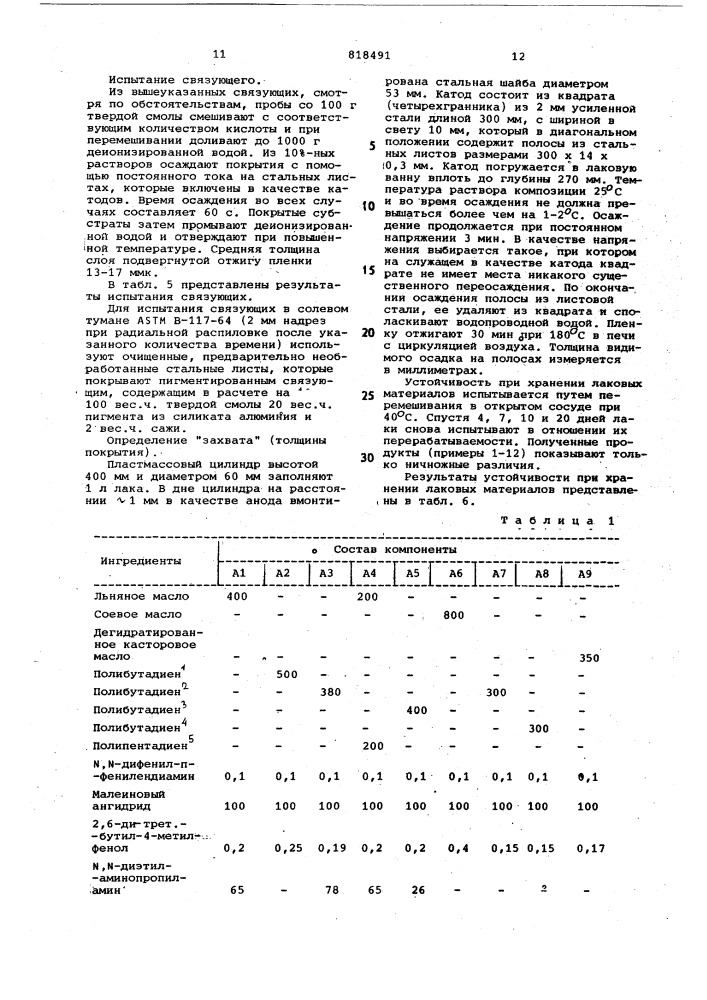 Водоразбавляемая композиция длянанесения осаждаемых ha катодепокрытий (патент 818491)