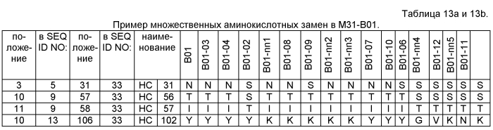 Анти-с4.4а антитела и их применение (патент 2577977)