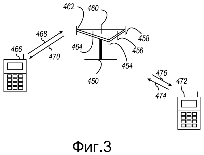 Способы и устройства для обработки промежутков измерения в системе беспроводной связи (патент 2479945)