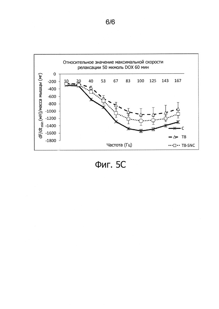 Сочетанное применение epa, dpa и dha с химиопрепаратом (патент 2637406)