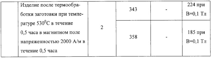 Способ получения изделий из аморфных магнитных материалов (патент 2320455)