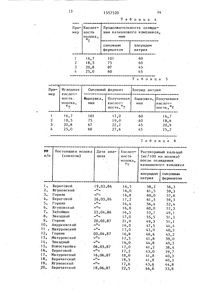 Способ определения растворимого кальция в цельном молоке (патент 1557520)