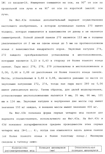 Акустическое устройство и способ создания акустического устройства (патент 2361371)