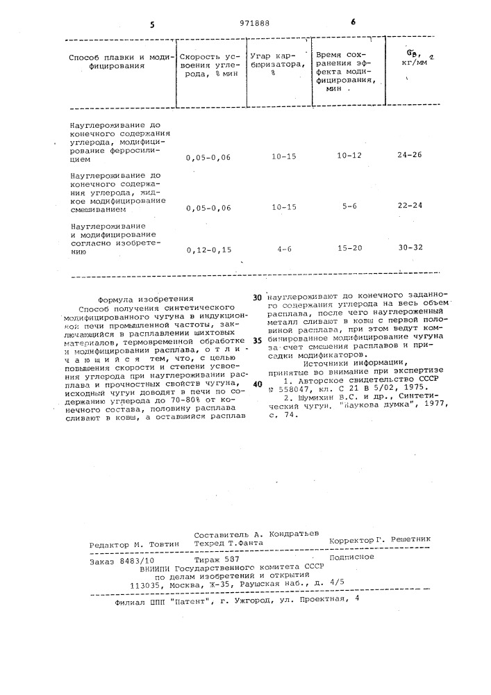 Способ получения синтетического модифицированного чугуна (патент 971888)