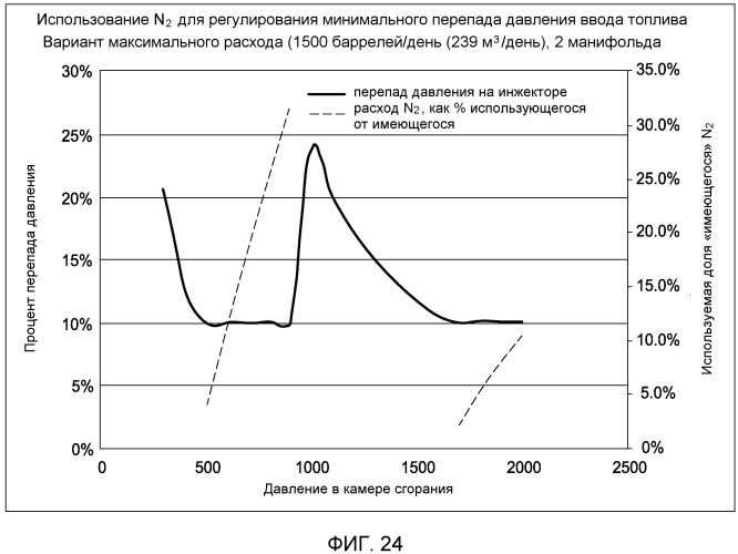 Скважинный парогенератор и способ его использования (патент 2524226)