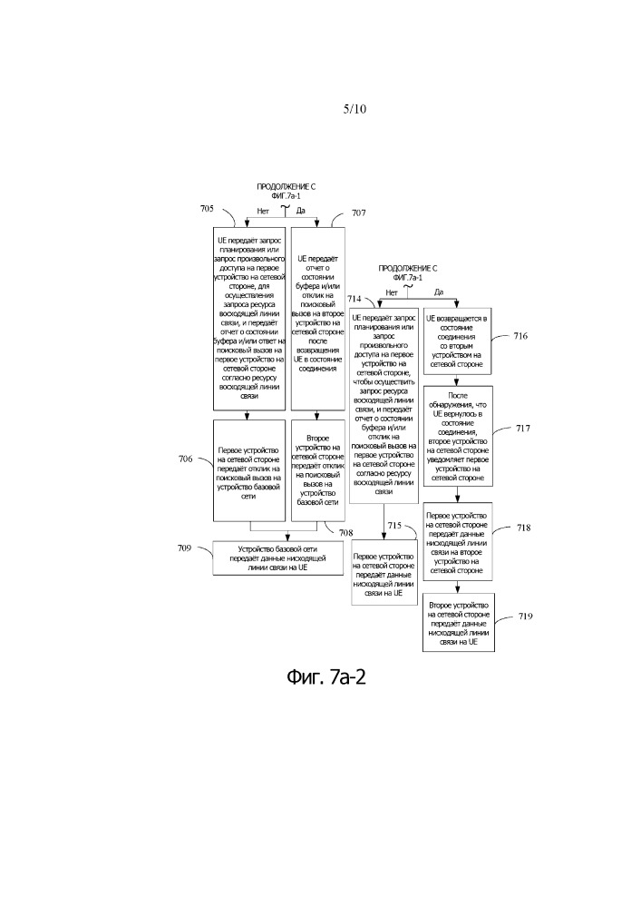 Способ и устройство оптимизации сигнализации (патент 2668071)