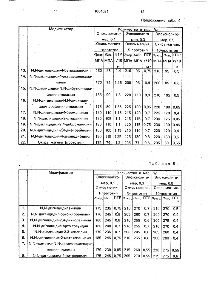 Полимерная композиция (патент 1064621)