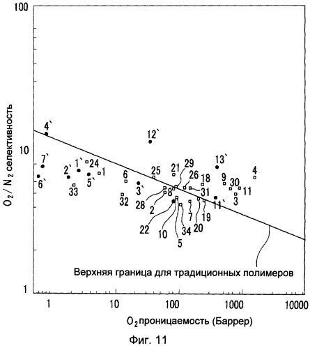 Полимер и способ его получения (патент 2478108)