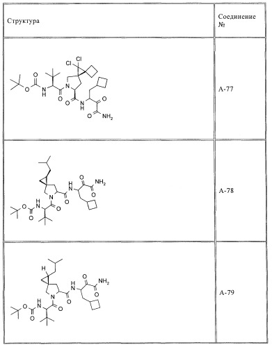 Ингибиторы hcv/вич и их применение (патент 2448976)