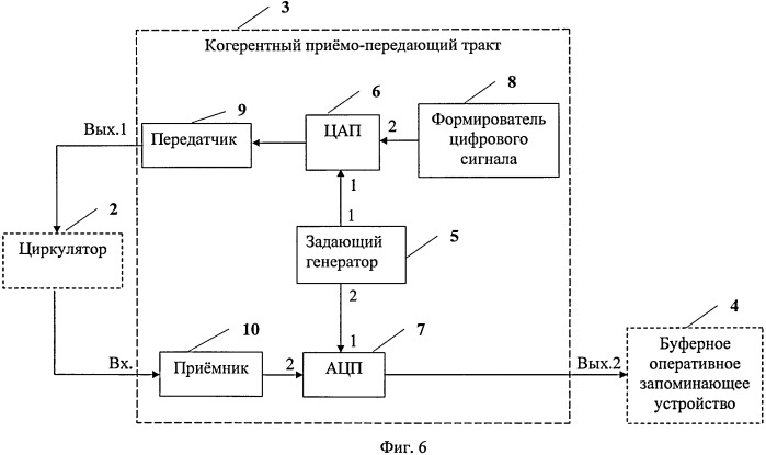 Способ получения радиолокационного изображения участка земной поверхности и радиолокационная станция с синтезированной апертурой антенны (варианты) (патент 2526850)