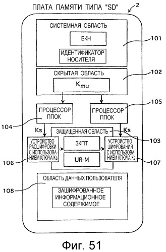 Распределительное устройство, оконечное устройство, а также программа и способ для использования в них (патент 2287851)