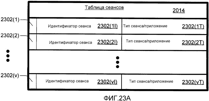 Выравнивание сетевой нагрузки с помощью управления соединением (патент 2387002)