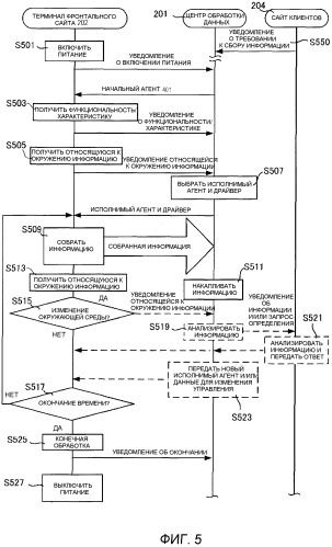 Устройство обработки информации, система обработки информации, способ обработки информации и носитель информации (патент 2525746)
