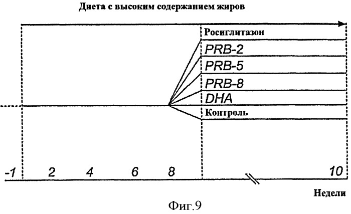 Производные докозагексаеновой кислоты и их применение в качестве лекарственных средств (патент 2441061)