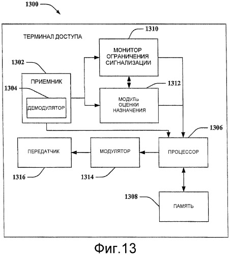 Гибкая сигнализация ресурсов по каналу управления (патент 2428814)