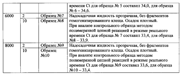 Способ подготовки тканей клеща для биологических исследований (патент 2562841)