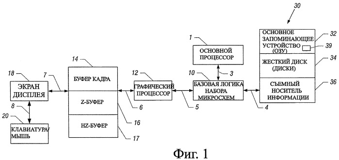 Графическая обработка со скрытым исключением поверхности (патент 2425420)