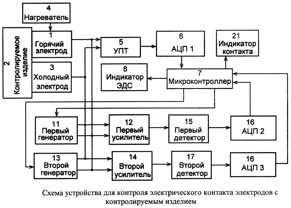 Способ контроля наличия контакта нагреваемого электрода с контролируемым изделием при разбраковке металлических изделий (патент 2652657)