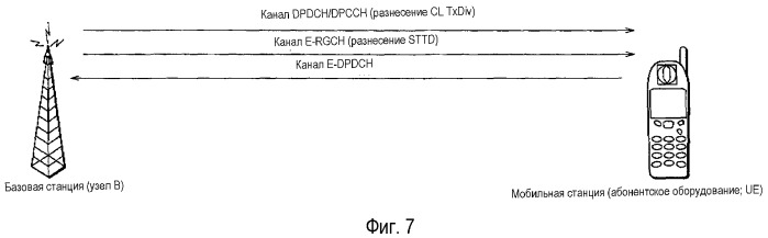 Способ мобильной связи, мобильная станция и базовая станция (патент 2354053)