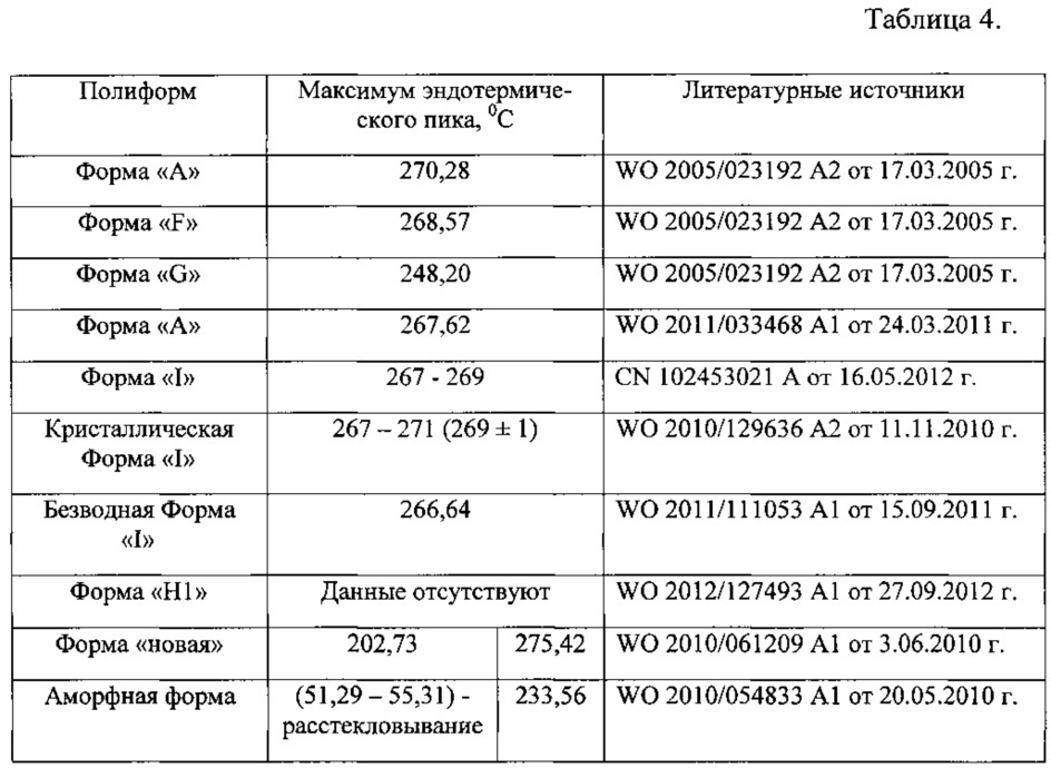 Кристаллическая β-модификация 3-(4-амино-1-оксо-1,3-дигидро-2н-изоиндол-2-ил)-пиперидин-2,6-диона, способ её получения и фармацевтическая композиция на её основе (патент 2616976)
