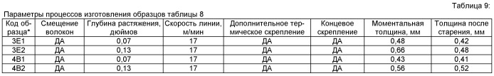 Проницаемое для жидкости структурированное волокнистое полотно (патент 2497492)