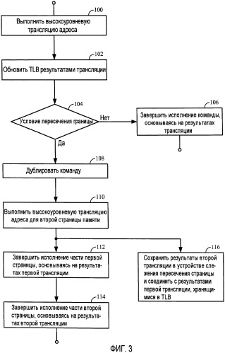 Способ и устройство трансляции адреса (патент 2461870)