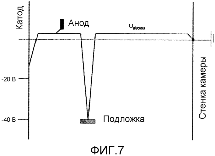 Дуговой испаритель с заданным электрическим полем (патент 2574537)