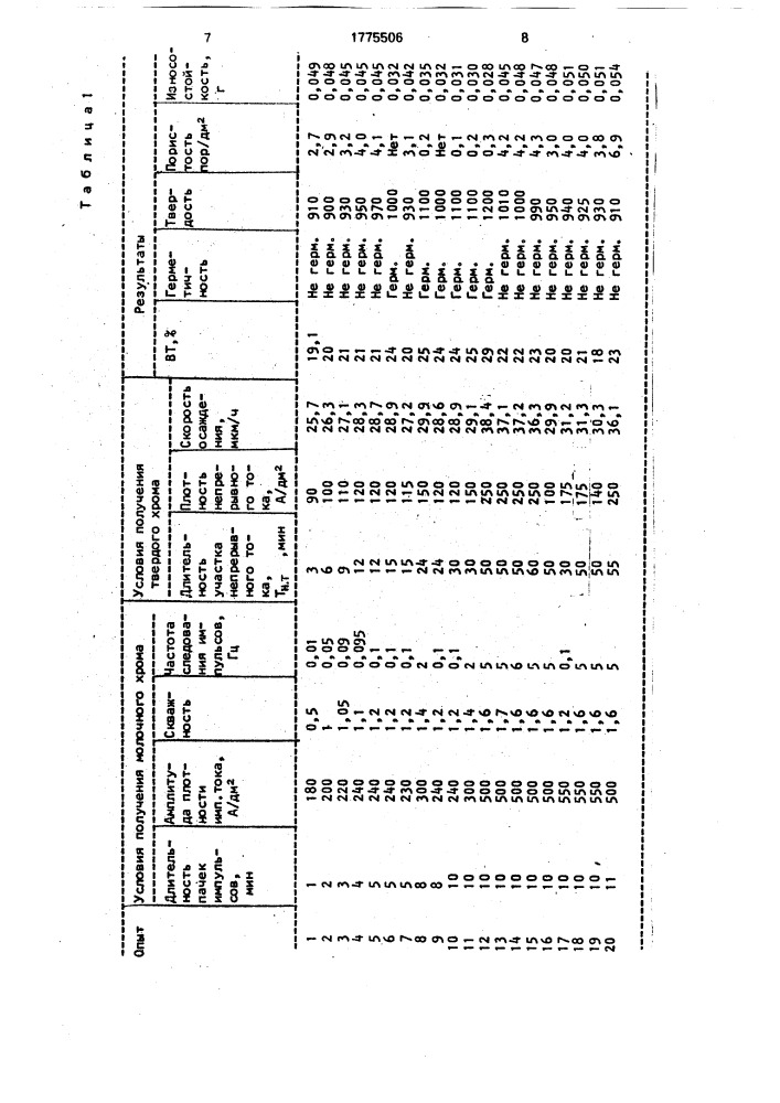 Способ многослойного электролитического хромирования (патент 1775506)