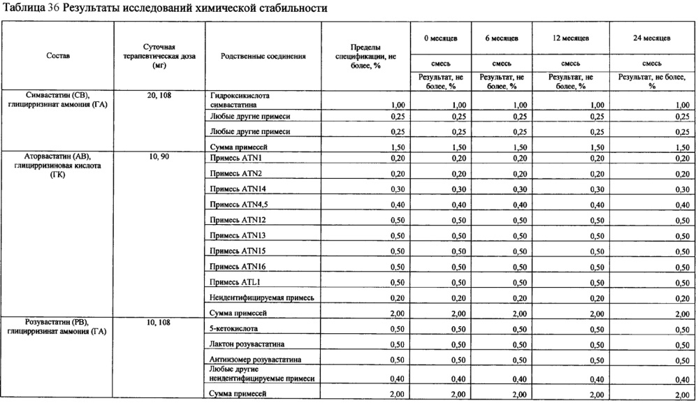 Фармацевтическая композиция для лечения гиперлипидемии (патент 2623876)